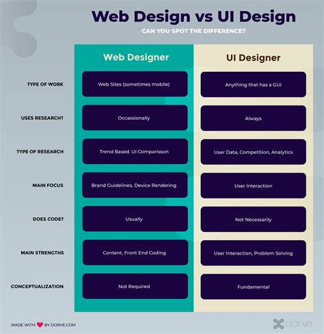 Image result for GUI vs UI