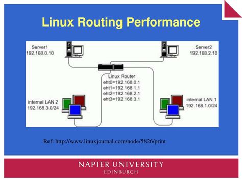 Image result for Linux Routing Flow