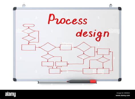 Process Design Stock Photo に対する画像結果