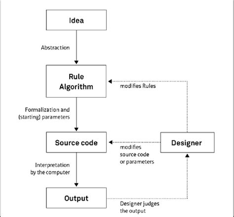 Image result for Algorithm Design and Analysis Tutorial