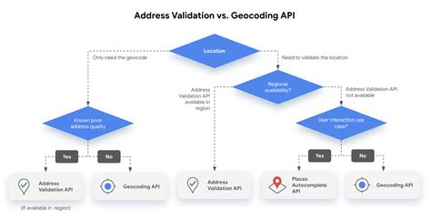 Toradh íomhá ar It Flow Chart API Symbol