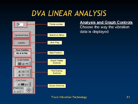 Dva Analysis に対する画像結果