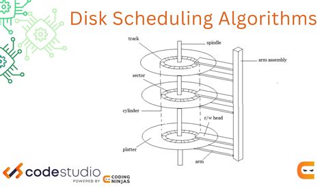 Toradh íomhá ar Fcfs Disk Scheduling Algorithm in OS