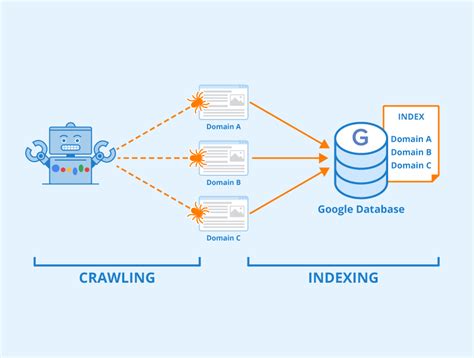 Indexing of a Database Design に対する画像結果