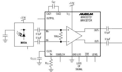 Image result for Component Optical Module