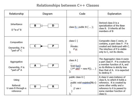 Image result for Relational Class Model