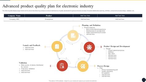 Image result for Product Quality Plan Example