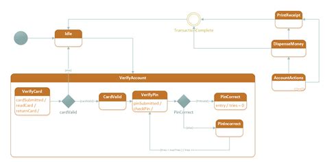 Image result for Visio UML Example