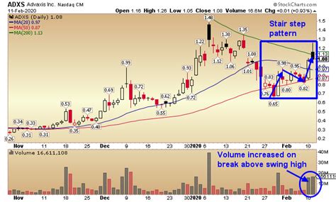 Image result for Staircase Candlestick Pattern