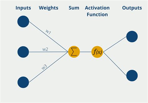 Image result for Base Activation Function