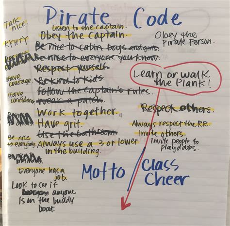 Image result for Pirate Code for Children