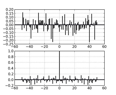 Image result for Matplot Axis