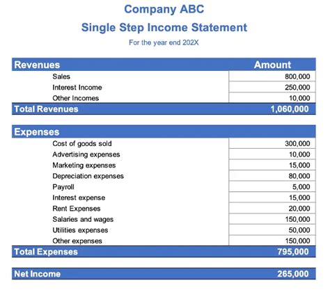 Image result for Single Step Income Statement Template
