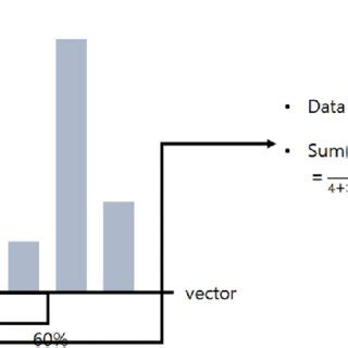 Image result for Interval Data Visual Representation