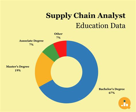 Afbeeldingsresultaten voor Supply Chain Analysis Brainly