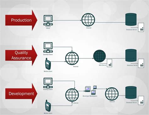 System Architecture Diagram Visio に対する画像結果