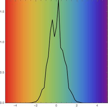 Image result for Plot Background