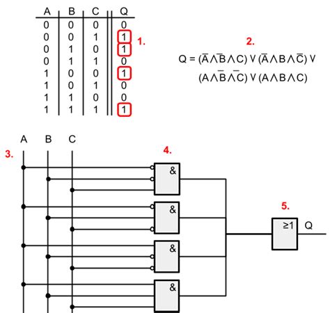 Disjunktive Normal Form માટે ઇમેજ પરિણામ
