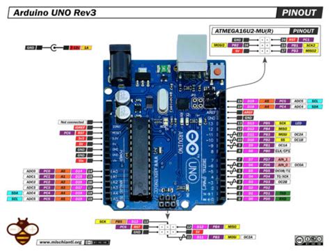 Toradh íomhá ar Arduino 1.0.1