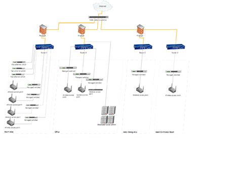 Wireless Network Design に対する画像結果
