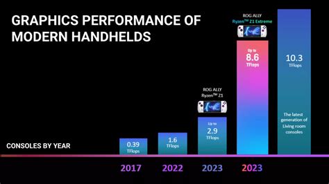 Image result for Rog Ally Memory Bandwidth
