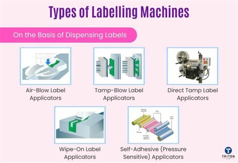 Labelling Machin eLearning に対する画像結果