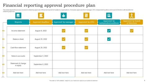 Image result for Example of Report Procedure