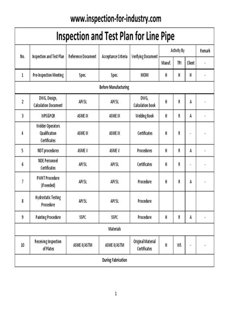 Afbeeldingsresultaten voor Pipe Testing Inspection and Test Plan