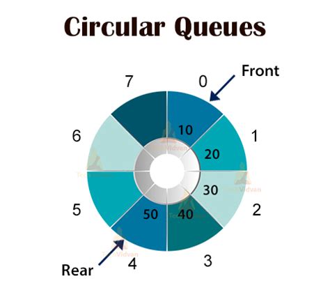Afbeeldingsresultaten voor Data Structure in Java UML