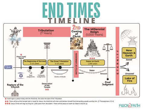 Image result for End Times Documentary