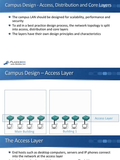 Image result for Campus Network Design Access Control