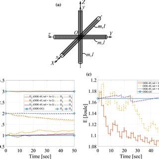 Image result for Torque Andgular Velocity