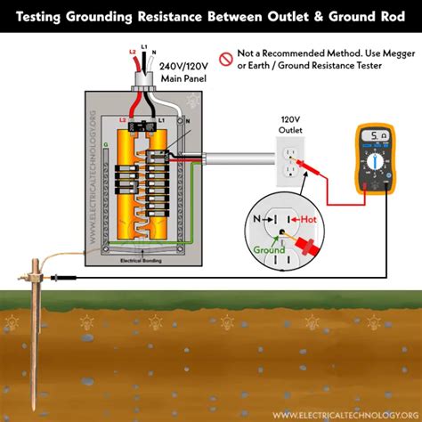 Ground Rod Test Box に対する画像結果