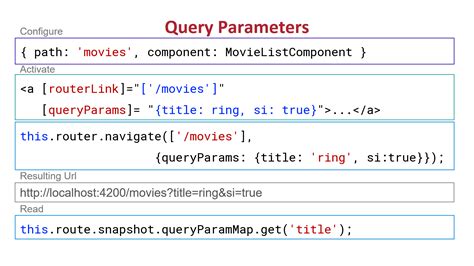 Image result for SQL On URL