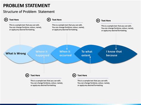 Afbeeldingsresultaten voor Problem Statement Presentation Sample