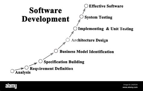 Image result for Software Development Process People Diagram