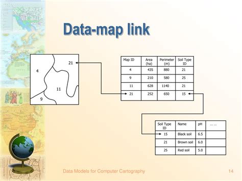 Image result for Computer Data Map