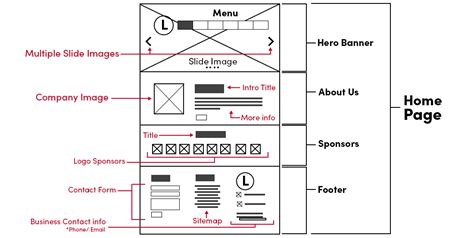 Image result for Best Example of Wire Map Software Development