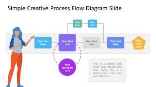 Free Creative Process Flow Diagram Template for PowerPoint & Google Slides