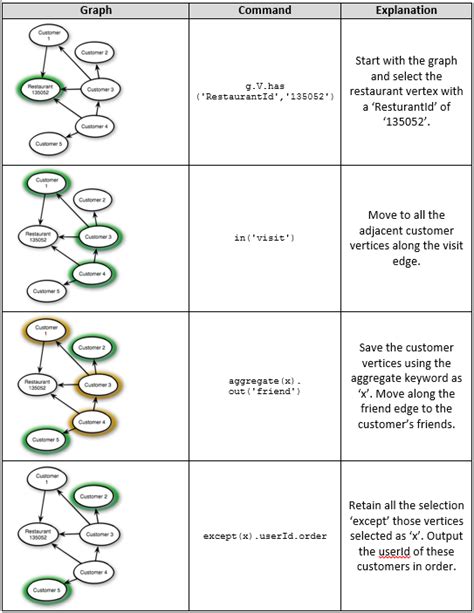 Afbeeldingsresultaten voor Titan Graph Database