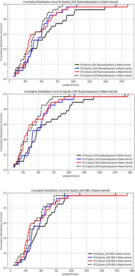 Conditional Distribution Epsilon に対する画像結果