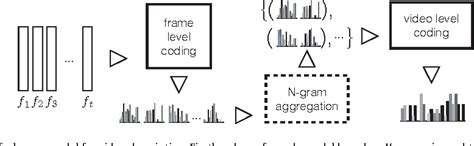 Image result for Diff Types of Histogram in Computer Vision and Image Recognation
