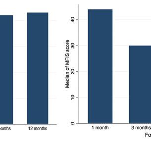 Toradh íomhá ar Simple Digit Modalities Test