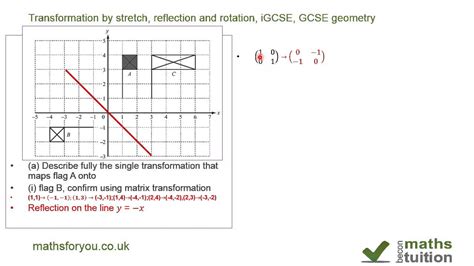 Image result for Reflection Matrix and Rotation Matrix