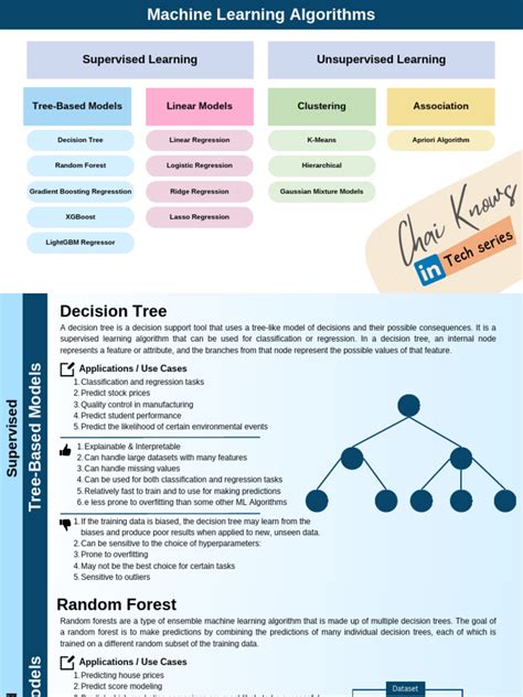 Image result for Machine Learning Programming PDF