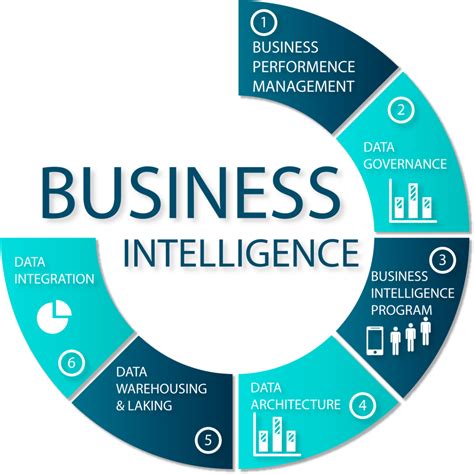 Image result for Business Intelligence Potriat Image
