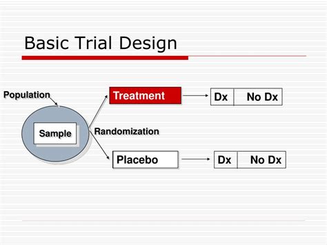 Image result for Basic Study Design