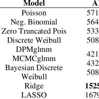Image result for Bayesian Model Selection Poster