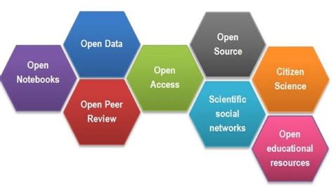 Open Science Open Code に対する画像結果
