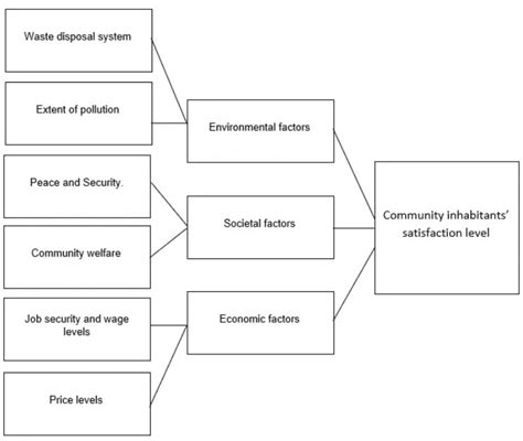Toradh íomhá ar Software Development Conceptual Model Example